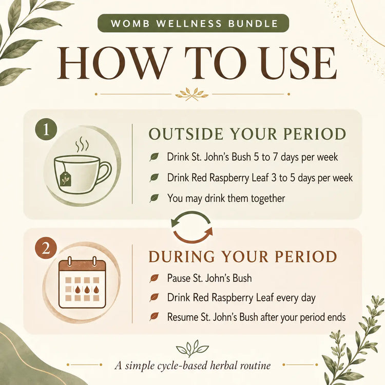 Womb Wellness Bundle - Fight Fibroids, Painful Periods, PCOS and Irregular Cycles